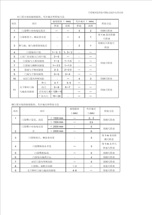 装饰装修工程允许偏差