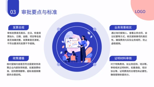 蓝色扁平风财务报销流程培训方案PPT