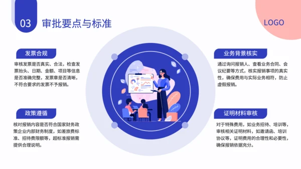 蓝色扁平风财务报销流程培训方案PPT