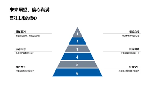 初中生活的启航