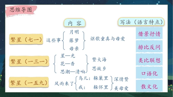 【核心素养】部编版语文四年级下册-9.短诗三首 第2课时（课件）