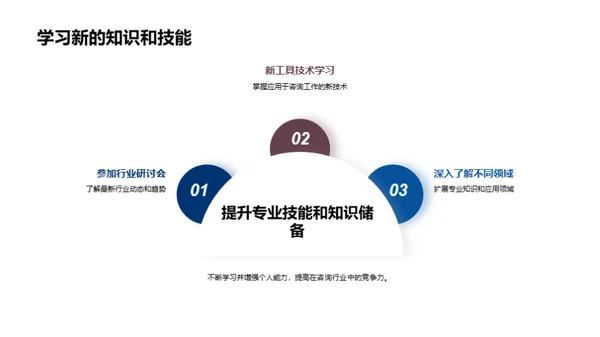 咨询业未来解析