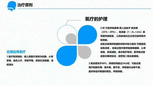 呼吸科护理查房PPT课件（呼吸衰竭）