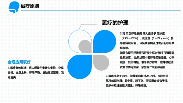 呼吸科护理查房PPT课件（呼吸衰竭）