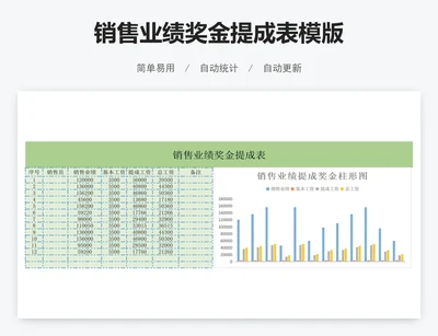 销售业绩奖金提成表模版
