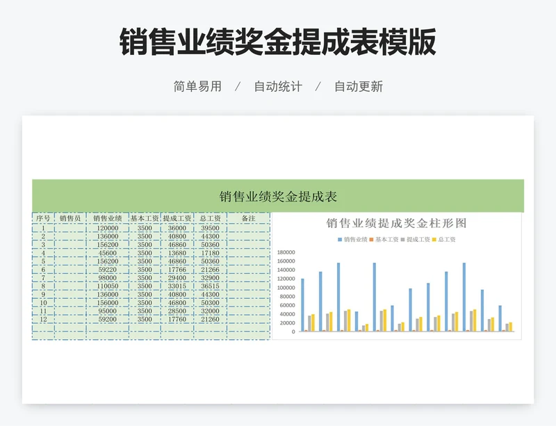 销售业绩奖金提成表模版