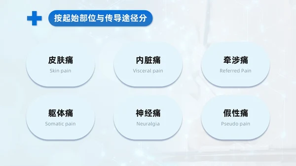 蓝色系实拍风商务简约医技师疼痛护理课程培训课件护理查房