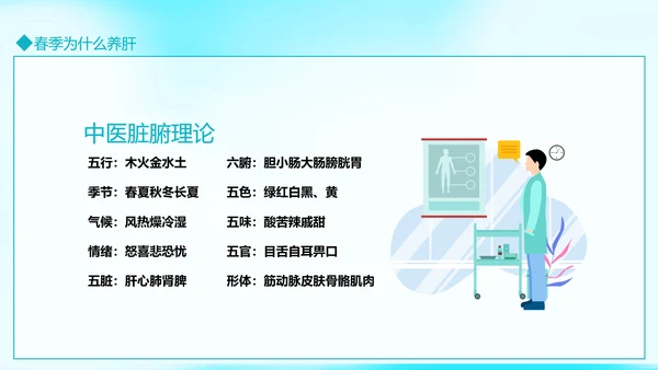春季养生养肝知识讲座动态PPT模板
