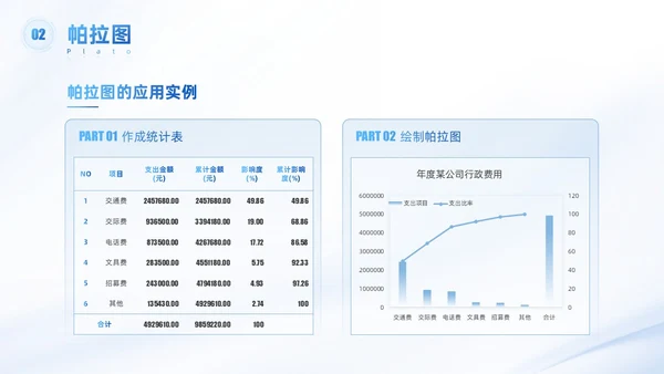 浅色科技渐变风QC七大手法qc