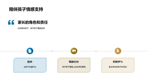 家校共育成长路