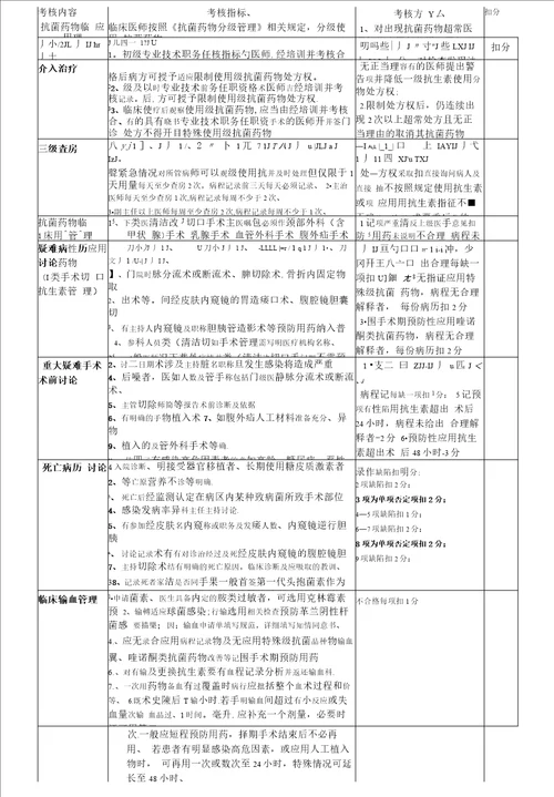 业务院长行政查房考核细则