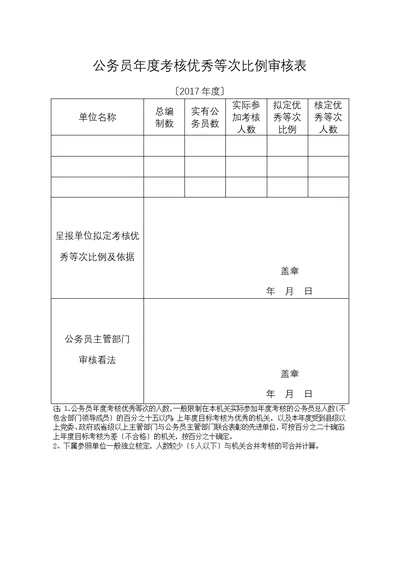 公务员考核优秀等次比例审核表