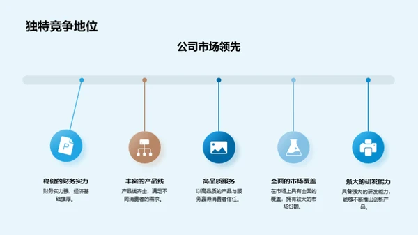 掌握家居市场脉络