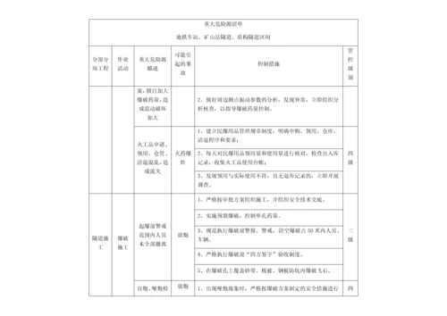 重大危险源清单.docx