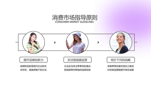 年青人零零后消费习惯成本洞察咨询报告PPT模板