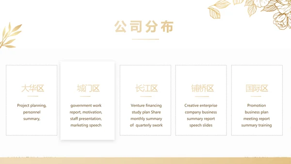 公司品牌营销策划方案工作总结PPT