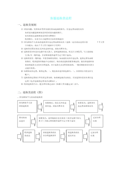 客服退换货流程纲要