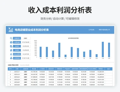 电商店铺营业成本利润分析表