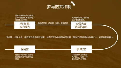初中历史《罗马城邦和罗马帝国》教育教学ppt课件