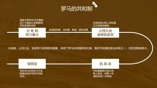 初中历史《罗马城邦和罗马帝国》教育教学ppt课件