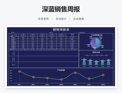 深蓝销售周报
