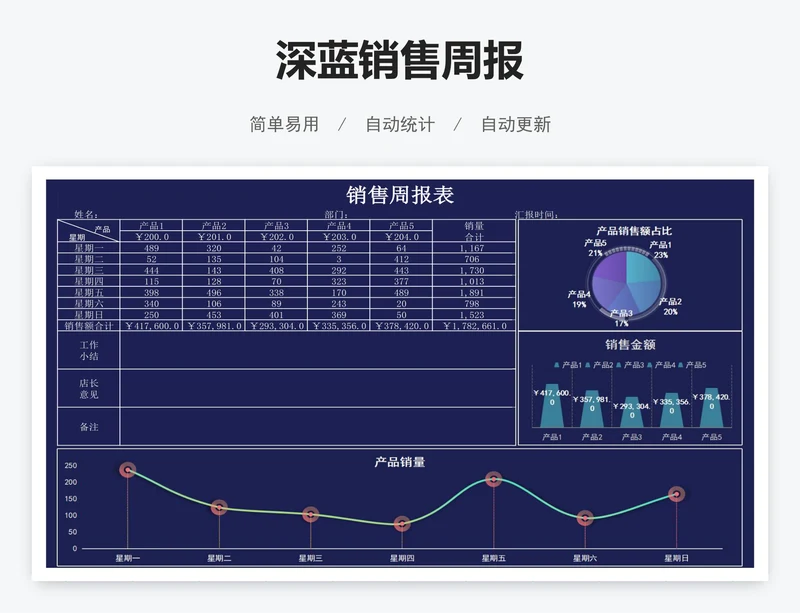 深蓝销售周报