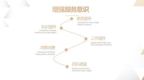 金大气创意银行年终工作汇报动态PPT