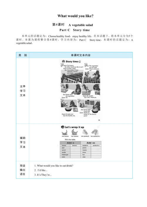Unit 3 What would you like Part C   Story time大单元整
