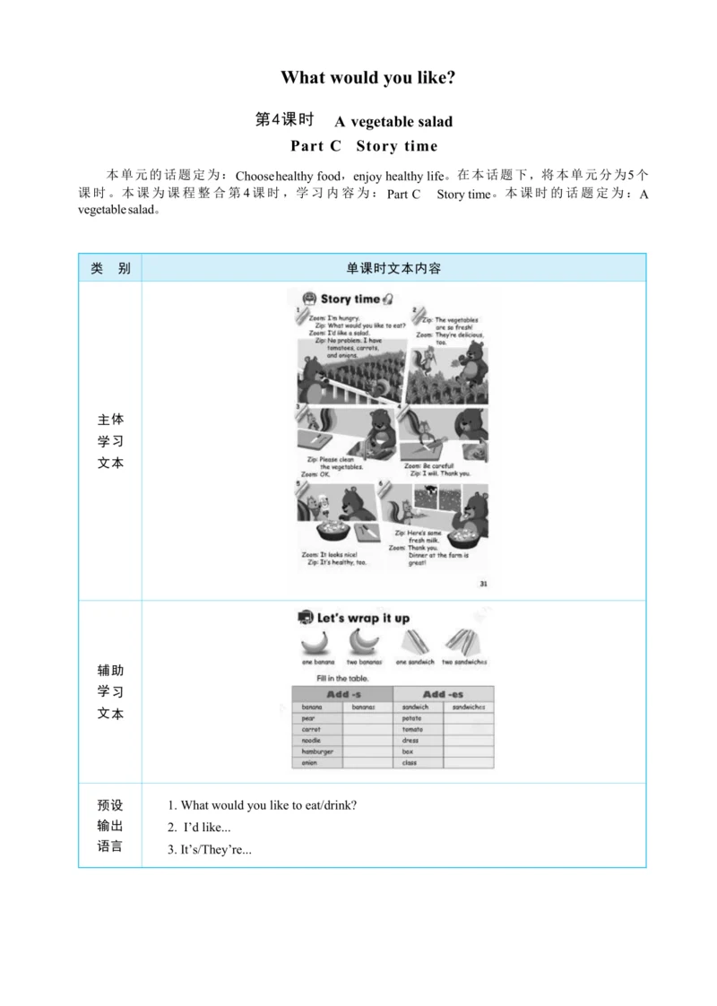 Unit 3 What would you like Part C   Story time大单元整