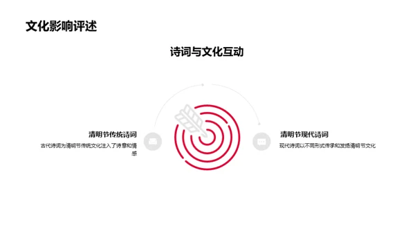 清明节的诗意探究