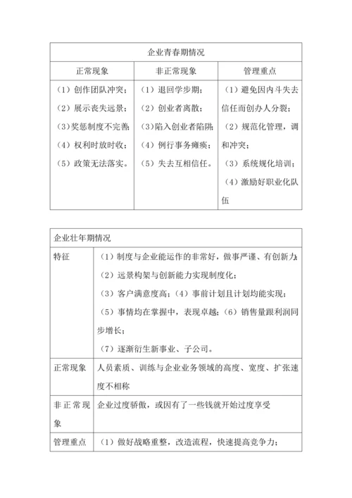 00154企业管理咨询复习资料.docx