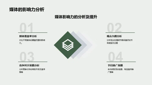 清明节媒体传播优化