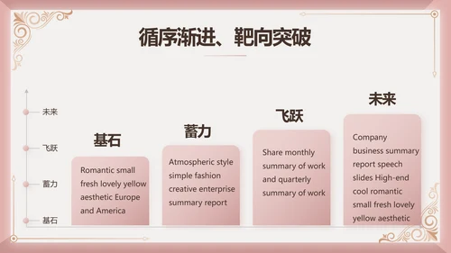 微整形项目介绍工作总结汇报动态PPT