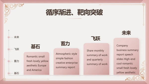 微整形项目介绍工作总结汇报动态PPT