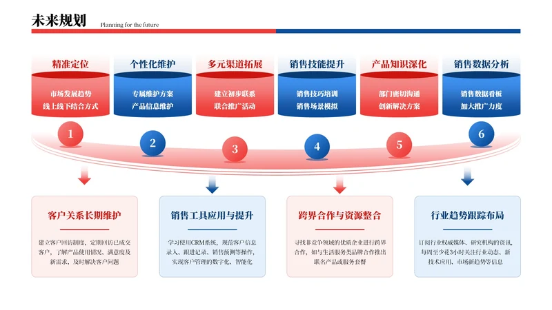 红蓝色商务风6项未来规划排版PPT单页