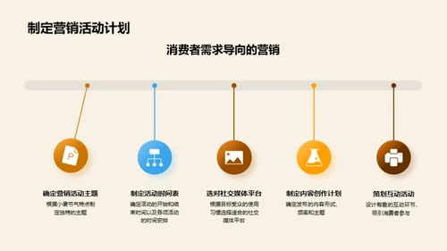 小暑节气营销深度解析