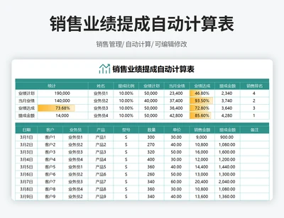 销售业绩提成自动计算表