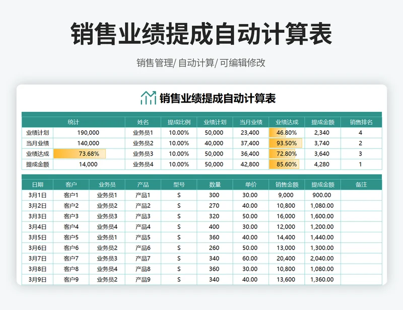 销售业绩提成自动计算表
