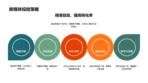 端午节营销攻略