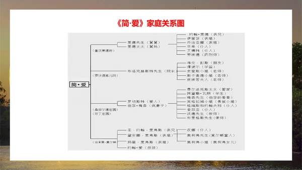 名著阅读《简·爱》外国小说阅读PPT模板