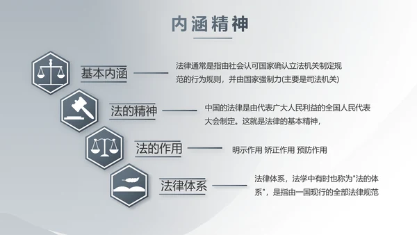 严谨简约法律硕士毕业论文答辩PPT