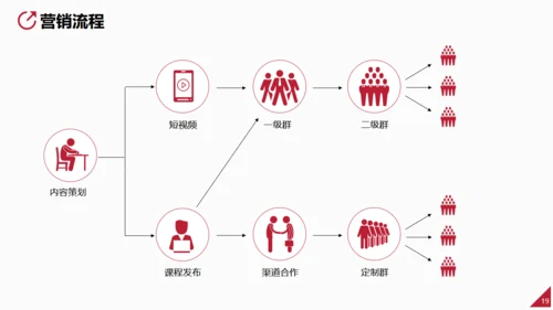 营销策划方案做主播直播通用PPT模板