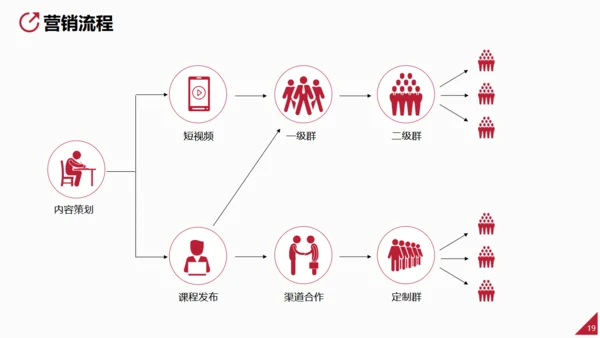 营销策划方案做主播直播通用PPT模板