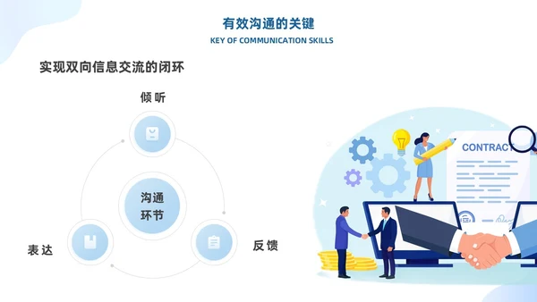 蓝色有效沟通管理者如何带好团队优秀管理者的有效沟通商务PPT管理团队管理