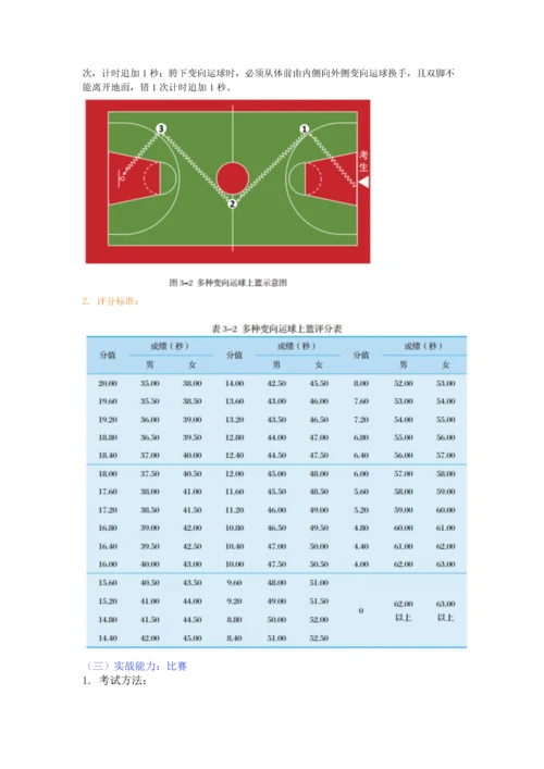 2023年篮球单招专项考试方法与评分标准.docx