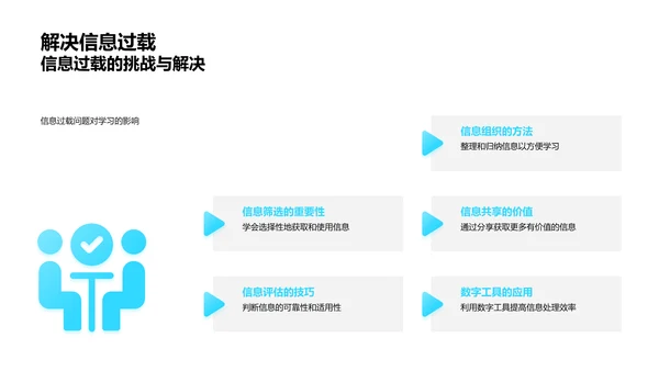 数字时代学习法