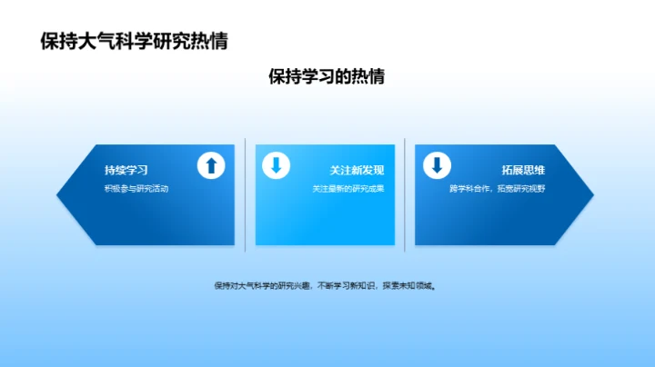 大气科学探索之路