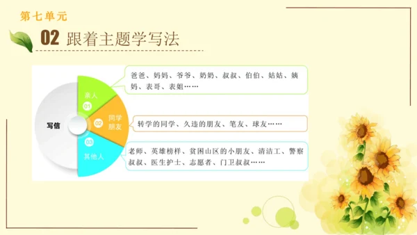 统编版语文四年级上册2024-2025学年度第七单元习作： 写信（课件）
