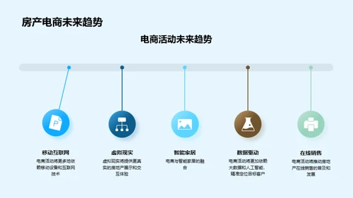 房产销售与电商活动