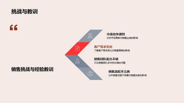 走过昨日，迎接明日